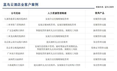 旅游企業真的需要HR SaaS嗎？——勞務服務視角下的智能化轉型之路