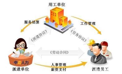 正式工與勞務派遣工的區別，一文讀懂